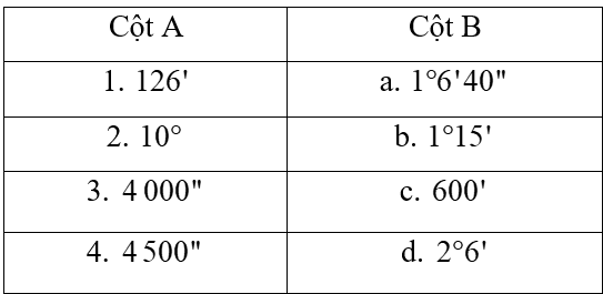 Đơn vị độ (đo góc) là gì lớp 11 (chi tiết nhất) (ảnh 1)
