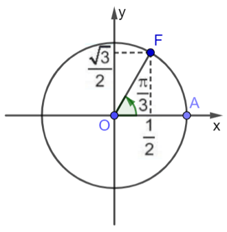 Giá trị lượng giác của góc lượng giác là gì lớp 11 (chi tiết nhất)