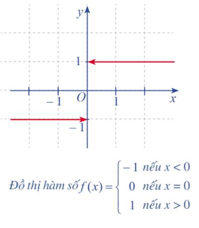 Hàm số gián đoạn là gì lớp 11 (chi tiết nhất)