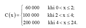 Hàm số gián đoạn là gì lớp 11 (chi tiết nhất)