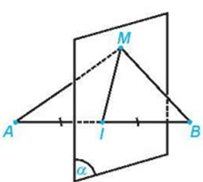 Mặt phẳng trung trực của đoạn thẳng là gì lớp 11 (chi tiết nhất) 