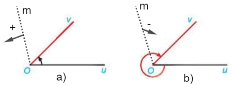 Góc lượng giác là gì lớp 11 (chi tiết nhất)