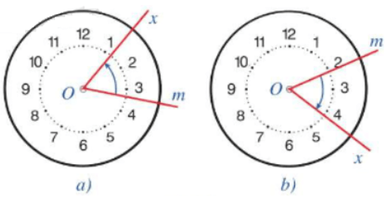 Góc lượng giác là gì lớp 11 (chi tiết nhất)