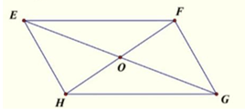 Tính chất của phép tịnh tiến là gì lớp 11 (chi tiết nhất) 