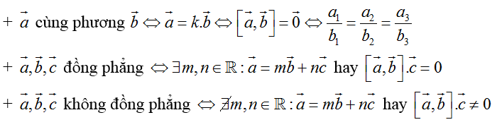 Bài tập Hệ tọa độ trong không gian trong đề thi Đại học có lời giải (4 dạng)