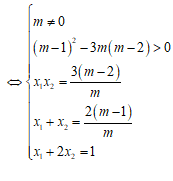 Bài tập Tìm cực trị của hàm số trong đề thi Đại học có lời giải (4 dạng)