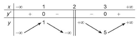 Bảng biến thiên là gì lớp 12 (chi tiết nhất)