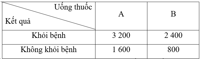 Bảng dữ liệu thống kê 2 x 2 là gì lớp 12 (chi tiết nhất)