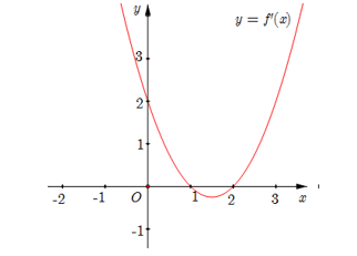 Chuyên đề bồi dưỡng HSG Toán 12 Bài toán liên quan đến khảo sát hàm số và đồ thị hàm số (có lời giải)