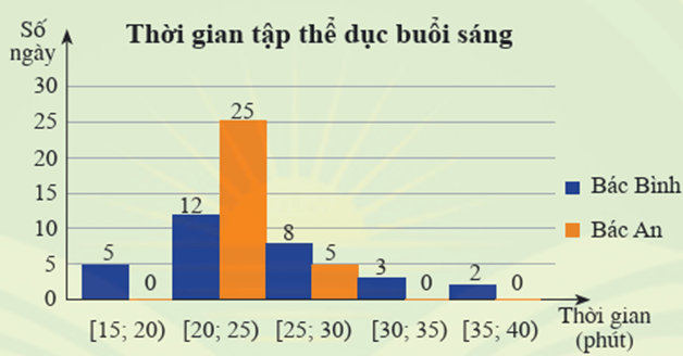 Các số đặc trưng đo mức độ phân tán của mẫu số liệu ghép nhóm lớp 12 (Chuyên đề dạy thêm Toán 12)