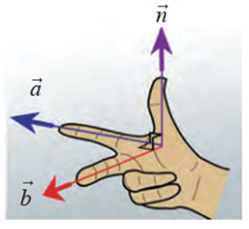 Phương trình mặt phẳng, đường thẳng, mặt cầu lớp 12 (Chuyên đề dạy thêm Toán 12)