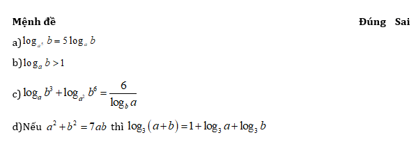 Chuyên đề bồi dưỡng HSG Toán 12 Phương trình và bất phương trình mũ logarit (có lời giải)