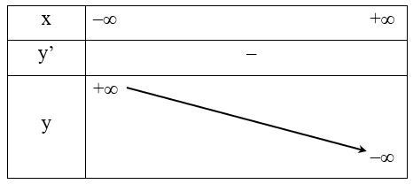 Cực trị hàm tuyến tính là gì lớp 12 (chi tiết nhất)