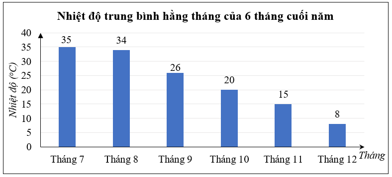 Định nghĩa tập giá trị của hàm số lớp 10 (chi tiết nhất)
