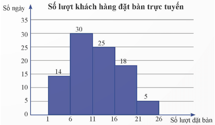 Giá trị ngoại lệ của mẫu số liệu ghép nhóm là gì lớp 12 (chi tiết nhất)