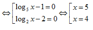 Giải phương trình logarit bằng cách đưa về phương trình tích cực hay