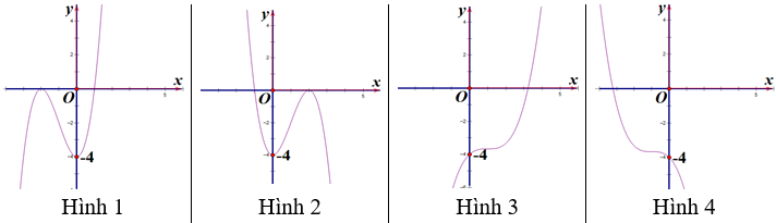 Khảo sát sự biến thiên và vẽ đồ thị của hàm số lớp 12 (cách giải + bài tập)