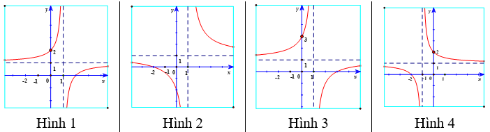 Khảo sát sự biến thiên và vẽ đồ thị của hàm số lớp 12 (cách giải + bài tập)