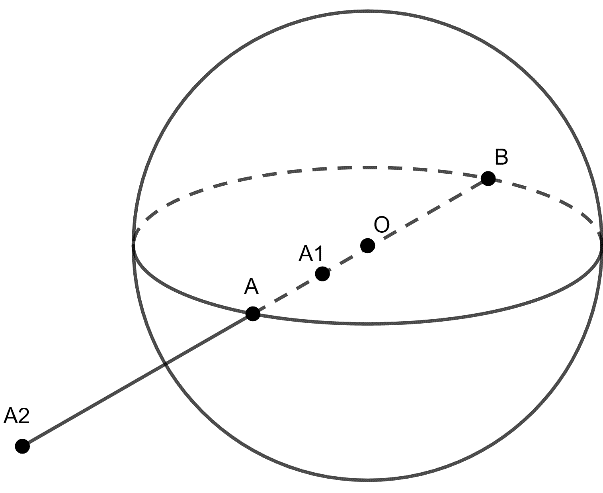Lý thuyết Hình cầu Diện tích mặt cầu và thể tích hình cầu hay chi tiết   Toán lớp 9