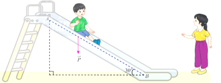 Các bài toán ứng dụng vectơ trong thực tế lớp 12 (cách giải + bài tập)
