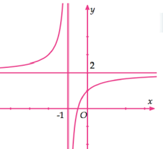 Bài toán về đường tiệm cận của đồ thị hàm số có chứa tham số lớp 12 (cách giải + bài tập)