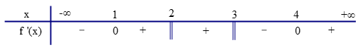 Sử dụng dấu của đạo hàm để tìm điểm cực trị của hàm số lớp 12 (cách giải + bài tập)
