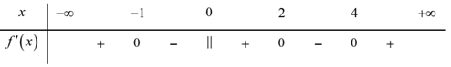 Sử dụng dấu của đạo hàm để tìm điểm cực trị của hàm số lớp 12 (cách giải + bài tập)