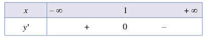 Sử dụng dấu của đạo hàm để tìm khoảng đồng biến, nghịch biến của hàm số lớp 12 (cách giải + bài tập)
