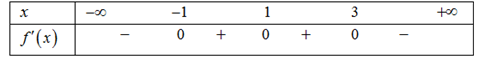 Sử dụng dấu của đạo hàm để tìm khoảng đồng biến, nghịch biến của hàm số lớp 12 (cách giải + bài tập)