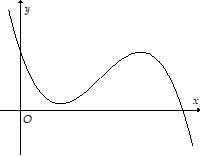 Sử dụng đồ thị của hàm số f'(x) để tìm cực trị của hàm số f(x) lớp 12 (cách giải + bài tập)