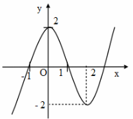 Sử dụng đồ thị của hàm số f'(x) để tìm cực trị của hàm số f(x) lớp 12 (cách giải + bài tập)