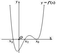 Sử dụng đồ thị của hàm số f'(x) để tìm cực trị của hàm số f(x) lớp 12 (cách giải + bài tập)