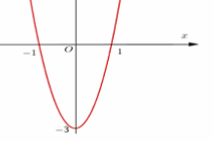 Sử dụng đồ thị của hàm số f'(x) để tìm cực trị của hàm số f(x) lớp 12 (cách giải + bài tập)