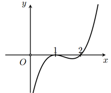 Sử dụng đồ thị của hàm số f'(x) để tìm khoảng đồng biến, nghịch biến của hàm số f(x) lớp 12 (cách giải + bài tập)