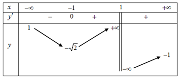 Sử dụng đồ thị hàm số hoặc bảng biến thiên xác định các đường tiệm cận lớp 12 (cách giải + bài tập)