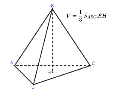 Thể tích hình chóp tam giác đều lớp 8 (chi tiết nhất)