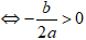 Tìm m để hàm số có 3 điểm cực trị tạo thành tam giác vuông (cực hay, có lời giải)