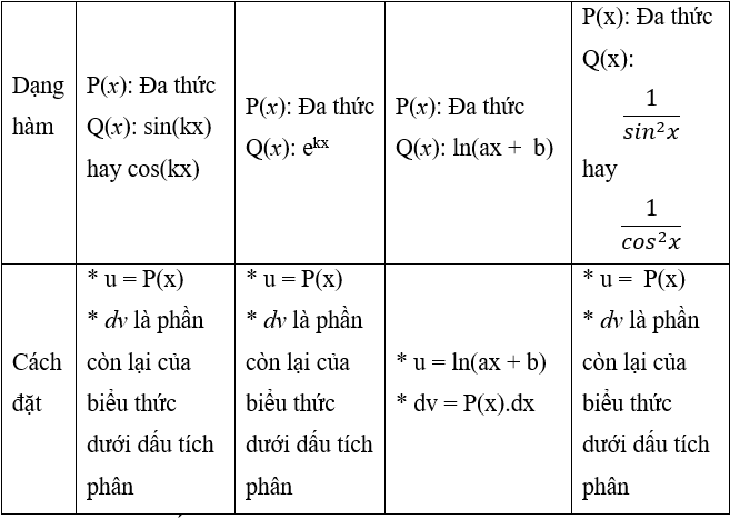 Tìm nguyên hàm của hàm lượng giác bằng phương pháp nguyên hàm từng phần - Toán lớp 12