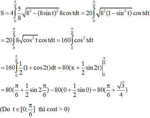 Ứng dụng tích phân trong các bài toán thực tế và cách giải (hay, chi tiết)