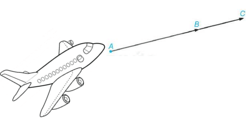 Vận dụng tọa độ của vectơ để giải bài toán thực tế lớp 12 (chi tiết nhất)