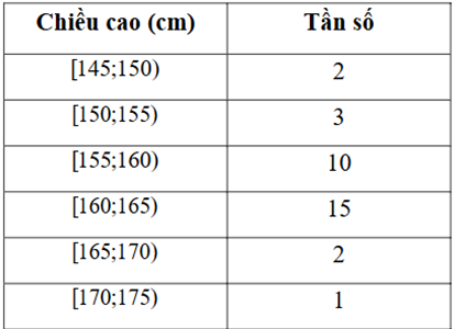 Xác định khoảng tứ phân vị và ý nghĩa của khoảng tứ phân vị trong việc đo mức độ phân tán lớp 12 (cách giải + bài tập)