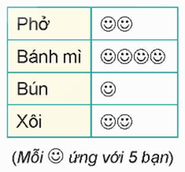 Biểu đồ tranh là gì lớp 6 (chi tiết nhất)