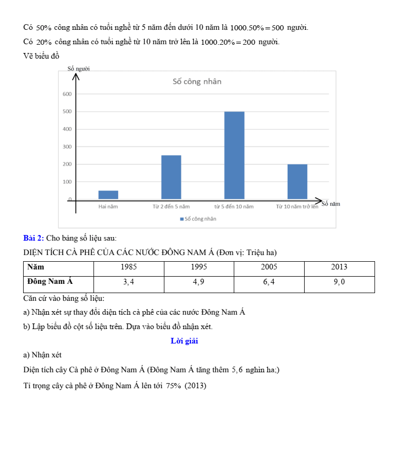 Chuyên đề bồi dưỡng HSG Toán 6 Dữ liệu và xác suất thực nghiệm (có lời giải)