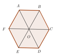 Chuyên đề bồi dưỡng HSG Toán 6 Một số hình phẳng trong thực tiễn (có lời giải)