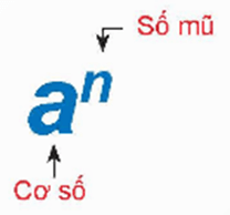 Cơ số của lũy thừa là gì lớp 6 (chi tiết nhất)