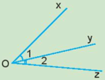 Góc là gì lớp 6 (chi tiết nhất)