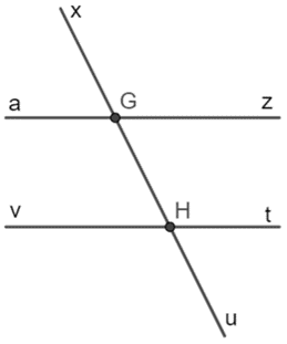 Góc là gì lớp 6 (chi tiết nhất)