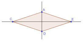 Nhận biết trục đối xứng và tâm đối xứng của một số hình phẳng cơ bản lớp 6 (cách giải + bài tập)