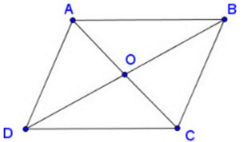 Nhận biết trục đối xứng và tâm đối xứng của một số hình phẳng cơ bản lớp 6 (cách giải + bài tập)