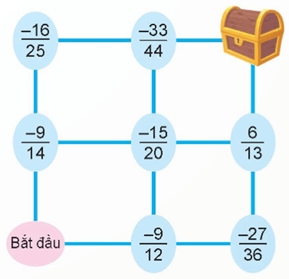 Phân số tối giản là gì lớp 6 (chi tiết nhất)